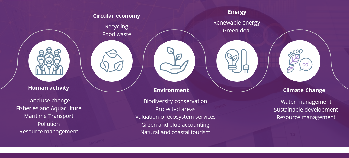 Image representing Circular Economy and Renewable energy